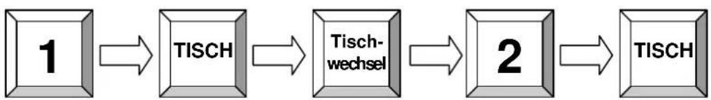 Quorion QMP 5000 - Tisch umbuchen - 1