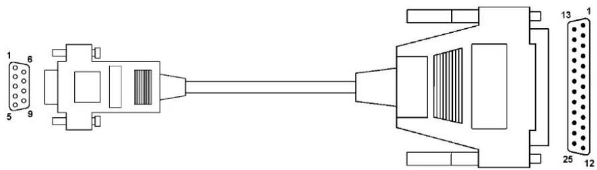 Quorion QMP 5000 - Verbindung zum Drucker - 1