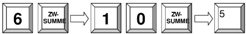 Quorion QMP 5000 - Artikel-Schnellprogrammierung - 4