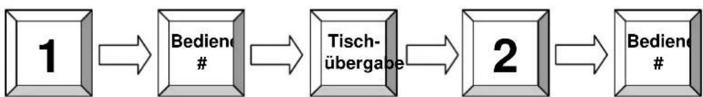 Quorion QMP 5000 - Tisch übergeben - 1