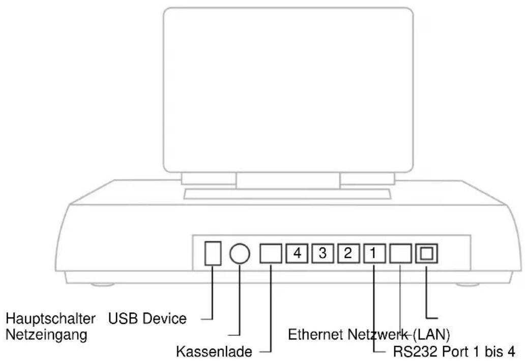 Quorion QMP 5000 - Schnittstellen (Interfaces) - 2