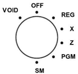 VOID OFF REG X Z PGM SM