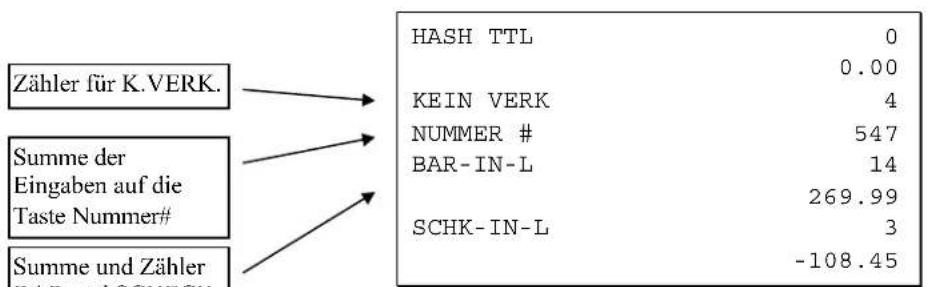 Zähler für K.VERK. Summe der Eingaben auf die Taste Nummer# Summe und Zähler BAR und SCHK HASH TTL 0 0.00 KEIN VERK 4 NUMMER # 547 BAR-IN-L 14 269.99 SCHK-IN-L 3 -108.45