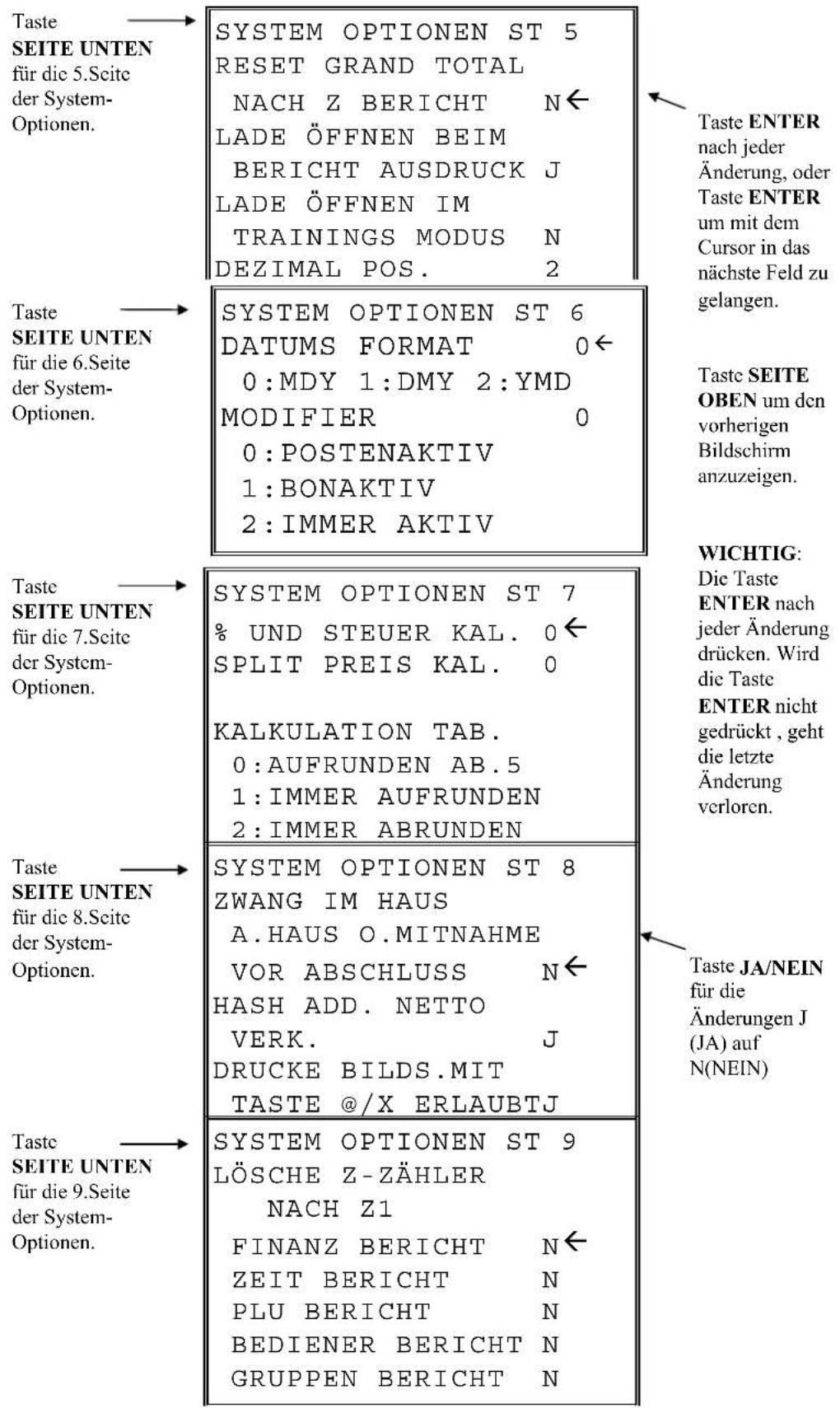 Taste SEITE UNTEN für die 5.Seite der System- Optionen. SYSTEM OPTIONEN ST 5 RESET GRAND TOTAL NACH Z BERICHT N← LADE ÖFFNEN BEIM BERICHT AUSDRUCK J LADE ÖFFNEN IM TRAININGS MODUS N DEZIMAL POS. 2 Taste ENTER nach jeder Änderung, oder Taste ENTER um mit dem Cursor in das nächste Feld zu gelangen. Taste SEITE OBEN um den vorherigen Bildschirm anzuzeigen. Taste SEITE UNTEN für die 6.Seite der System- Optionen. SYSTEM OPTIONEN ST 6 DATUMS FORMAT 0← 0:MDY 1:DMY 2:YMD MODIFIER 0 0:POSTENAKTIV 1:BONAKTIV 2:IMMER AKTIV Taste SEITE UNTEN für die 7.Seite der System- Optionen. SYSTEM OPTIONEN ST 7 % UND STEUER KAL. 0← SPLIT PREIS KAL. 0 KALKULATION TAB. 0:AUFRUNDEN AB.5 1:IMMER AUFRUNDEN 2:IMMER ABRUNDEN Taste SEITE UNTEN für die 8.Seite der System- Optionen. SYSTEM OPTIONEN ST 8 ZWANG IM HAUS A.HAUS O.MITNAHME VOR ABSCHLUSS N← HASH ADD. NETTO VERK. J DRUCKE BILDS.MIT TASTE @/X ERLAUBTJ Taste JA/NEIN für die Änderungen J (JA) auf N(NEIN) Taste SEITE UNTEN für die 9.Seite der System- Optionen. SYSTEM OPTIONEN ST 9 LÖSCHE Z-ZÄHLER NACH Z1 FINANZ BERICHT N← ZEIT BERICHT N PLU BERICHT N BEDIENER BERICHT N GRUPPEN BERICHT N
