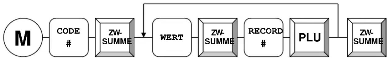 Quorion CR 29 - Artikel-Schnellprogrammierung - 1