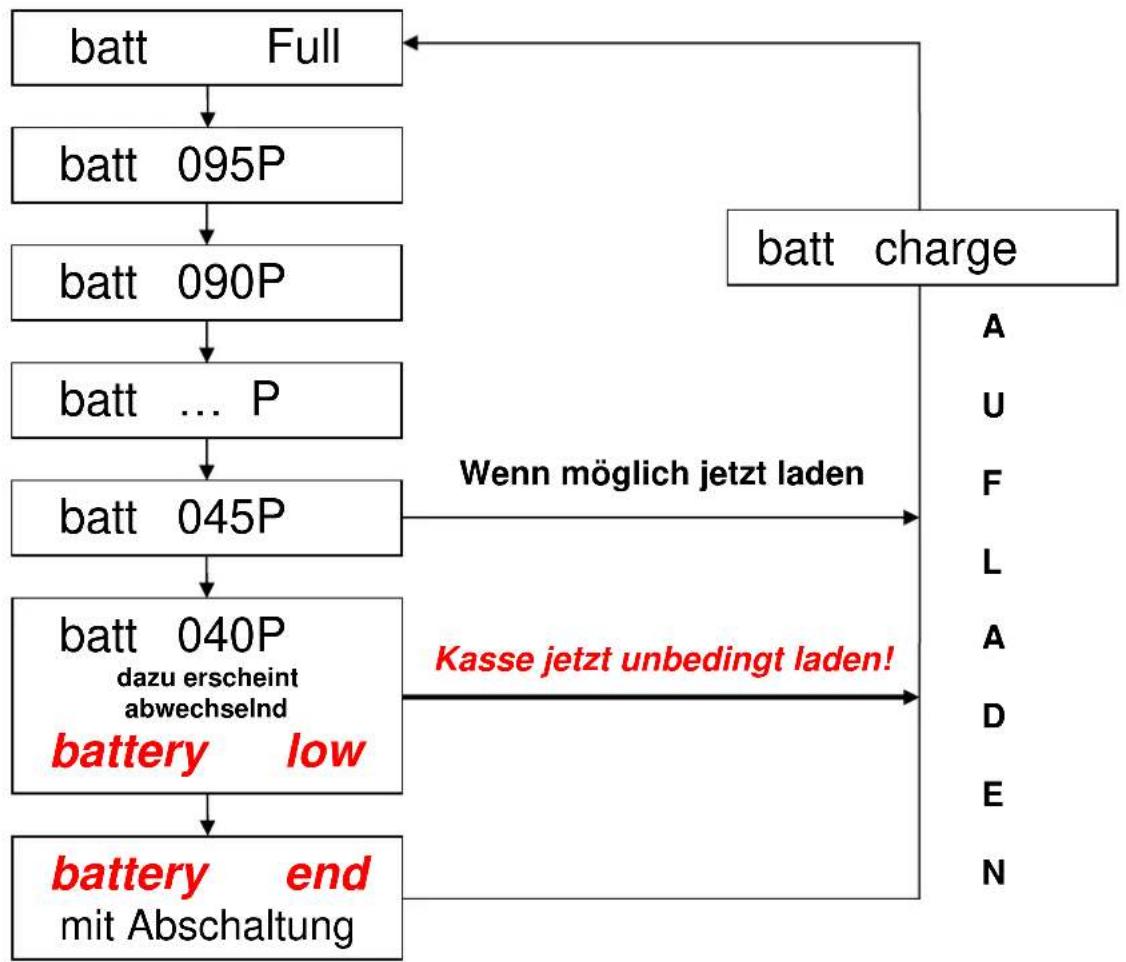 Quorion CR 21 - Hinweise zum Gebrauch von Kassen mit Akku - 1