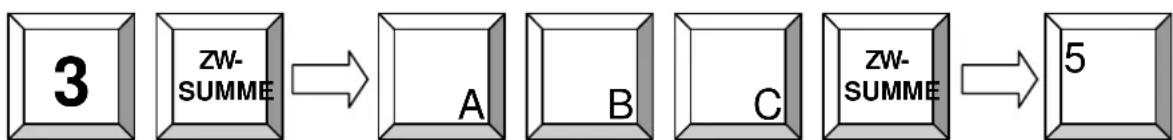 Quorion CR 21 - Artikel-Schnellprogrammierung - 3