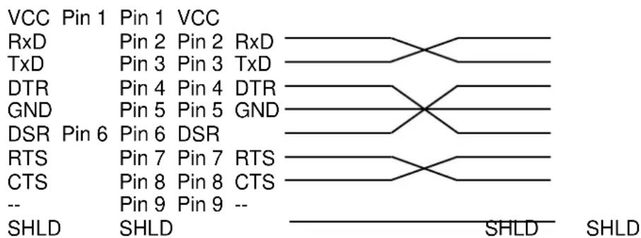 Quorion CR 21 - Verbindung über RS232 - 2
