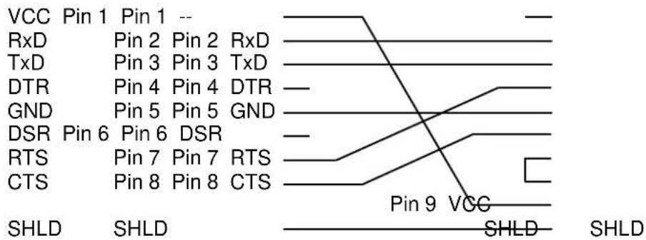 Quorion CR 20 - Adapterkabel für RS232 - 2