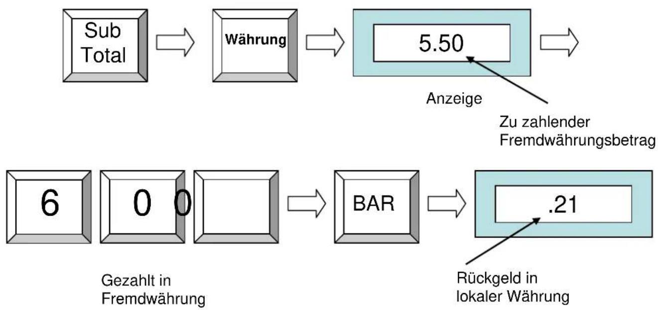 Quorion CR 1200 - Fremdwährungen - 1