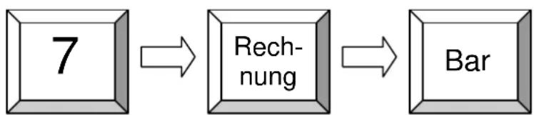 Quorion CR 1200 - Rechnung drucken und Tisch abrechnen - 2