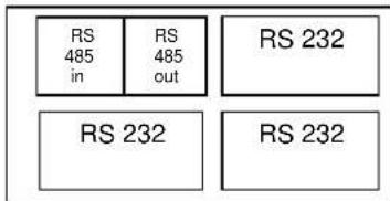 Quorion CR 1000 - Aktivierung eines Interface RS 232 - 2