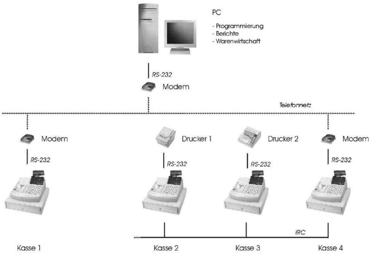 Quorion CR 1000 - Netzwerk IRC 485 - 1