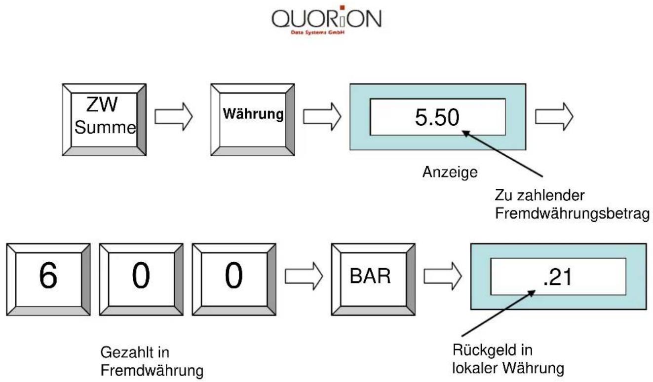 Quorion CR 1000 - Fremdwährungen - 1