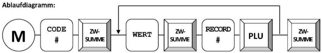 Quorion Concerto - Artikel-Schnellprogrammierung - 1