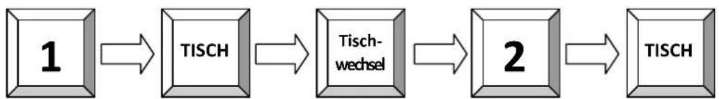 Quorion Concerto - Tisch umbuchen - 1
