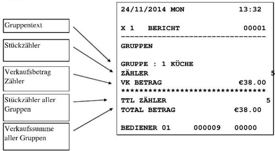Sam4S NR-510 - Beispiel Berichte - 4