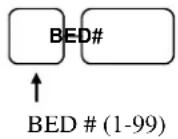 Sam4S NR-510 - Bediener Direktanmeldung - 1