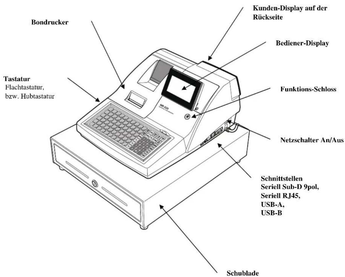 Sam4S NR-510 - Hardware Überblick - 1