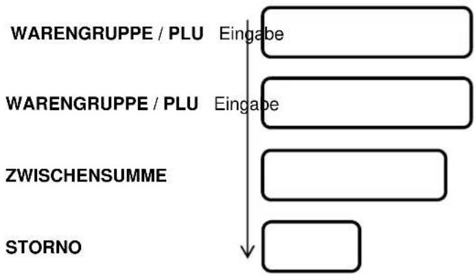 Sam4S ECR-120 - STORNO - 1