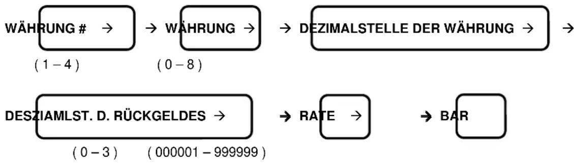 Sam4S ECR-120 - WÄHRUNG PROGRAMMIEREN - 1