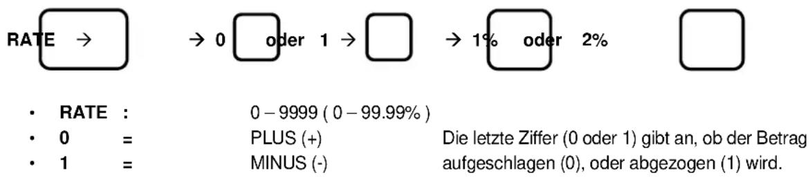 Sam4S ECR-120 - 1% & 2% TASTEN PROGRAMMIERUNG - 1
