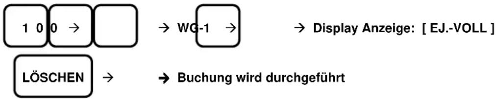 Sam4S ECR-120 - BEISPIEL: - 1