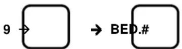 Sam4S ECR-120 - BEDIENER AN/ABMELDUNG - 4