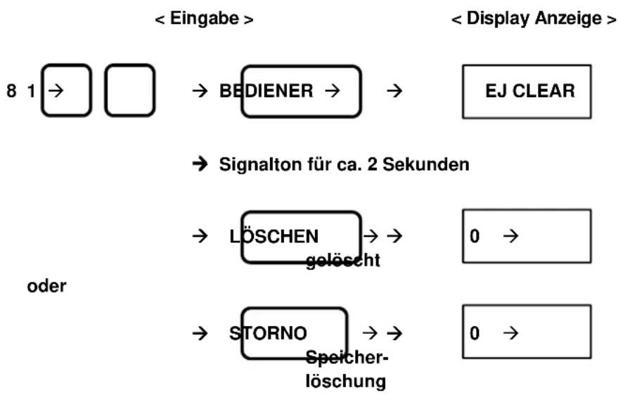 Sam4S ECR-120 - EJ SPEICHERLÖSCHUNG ( OHNE EJ-AUSDRUCK ) - 2