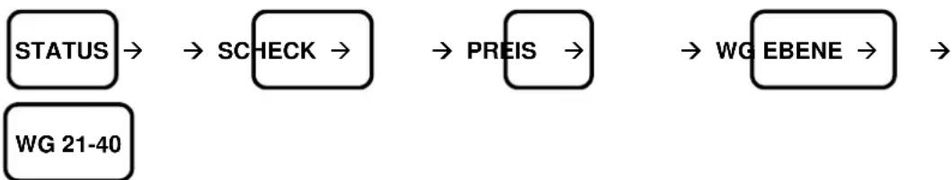 Sam4S ECR-120 - WARENGRUPPEN PROGRAMMIERUNG - 2