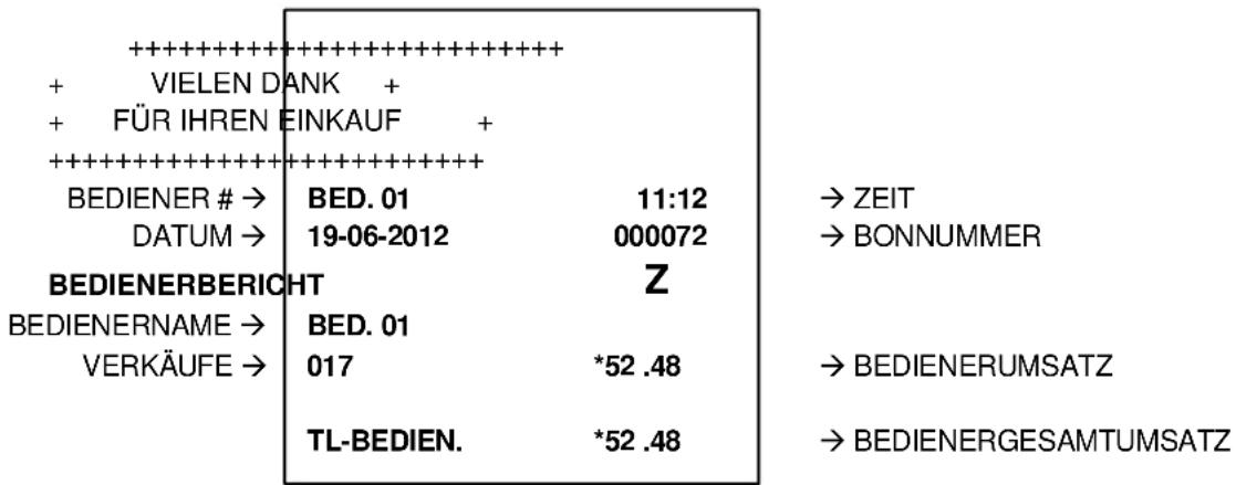 Sam4S ECR-120 - BEDIENERBERICHT - 1