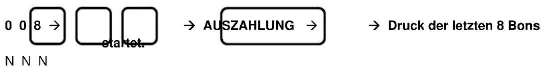 Sam4S ECR-120 - NEUESTE TRANSKATIONEN IM EJ DRUCKEN - 2