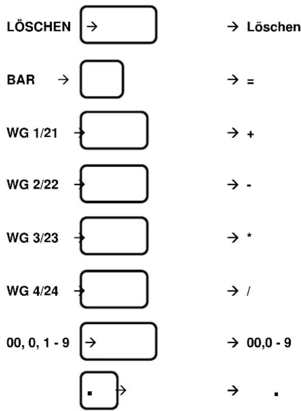 Sam4S ECR-120 - TASCHENRECHNERMODUS - 1