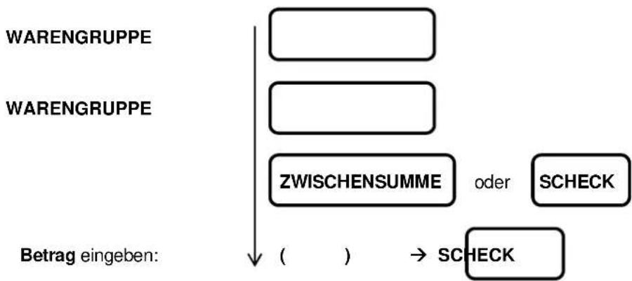 Sam4S ECR-120 - BAR-Abschluss - 2