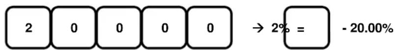 Sam4S ECR-120 - BEISPIELE: - 2
