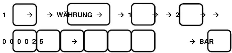 Sam4S ECR-120 - BEISPIEL: - 1