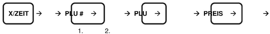 Sam4S ECR-120 - ARTIKELPREIS (PLU) PROGRAMMIERUNG - 1