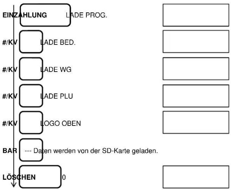Sam4S ECR-120 - A) PROGRAMMDATEN AUF DER SD-KARTE SPEICHERN ODER VON DER SD-KARTE LADEN - 1