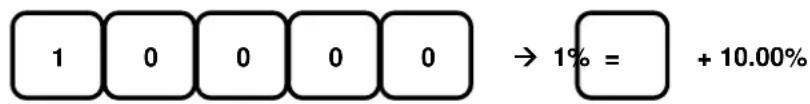 Sam4S ECR-120 - BEISPIELE: - 1