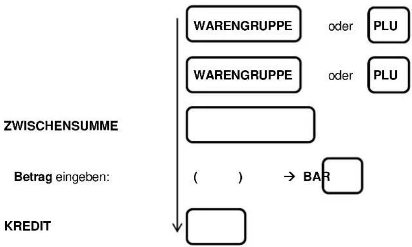 Sam4S ECR-120 - SPLIT-Abschluss - 1