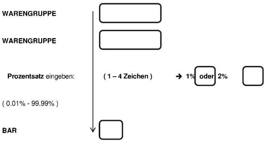 Sam4S ECR-120 - ARTIKEL (%) - 1