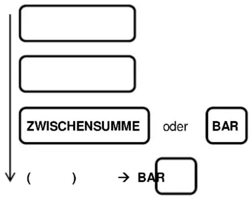 Sam4S ECR-120 - BAR-Abschluss - 1