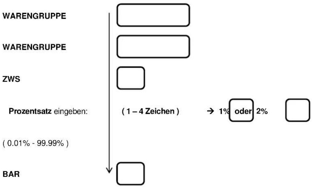 Sam4S ECR-120 - VERKAUF (%) - 1