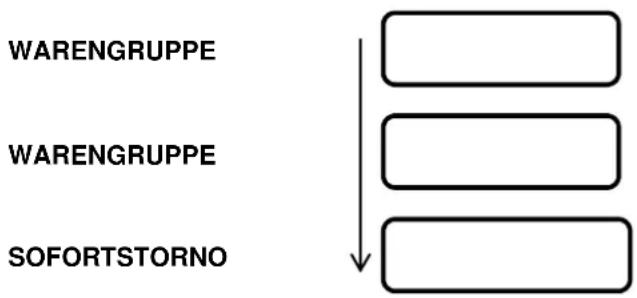 Sam4S ECR-120 - SOFORTSTORNO TASTE - 1
