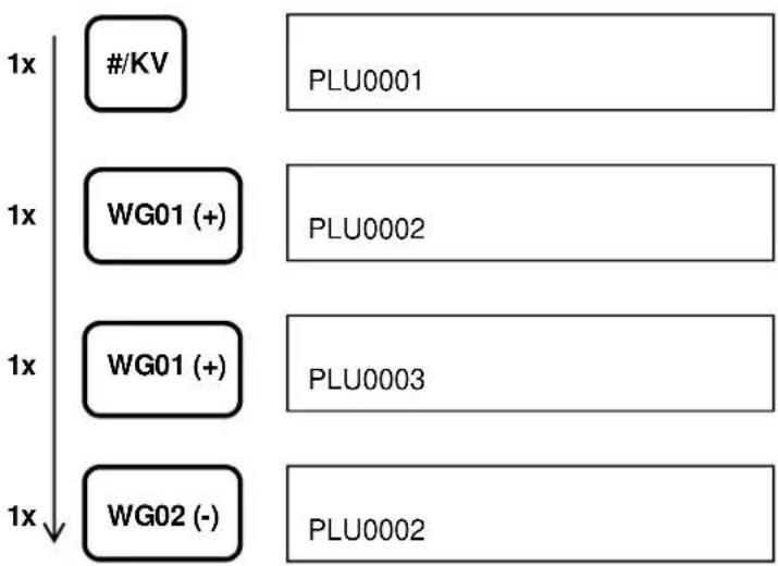 Sam4S ECR-120 - TEXT PROGRAMMIERUNG FÜR PLUs - 4