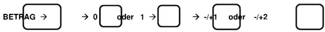 Sam4S ECR-120 - (-/+)1 & (-/+)2 TASTEN PROGRAMMIERUNG - 1