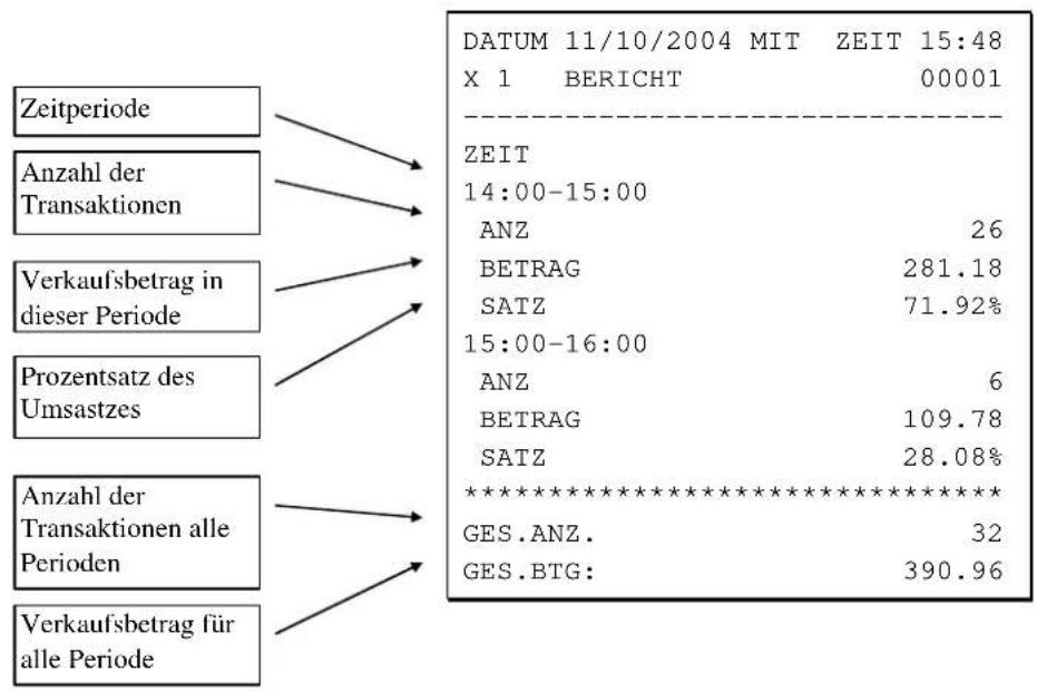 SAMSUNG ER-600 - Zeit - 1