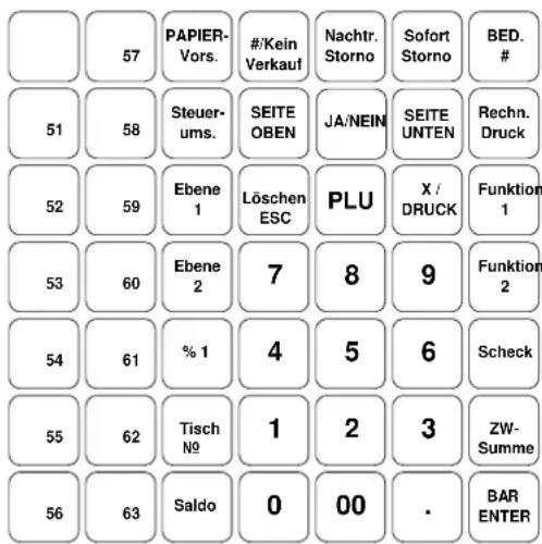 57 PAPIER-Vors. #/Kein Verkauf Nachtr. Storno Sofort Storno BED. 51 Steuer-ums. SEITE OBEN JA/NEIN SEITE UNTEN Rechn. Druck 52 Ebene 1 Löschen ESC PLU X / DRUCK Funktion 1 53 Ebene 2 7 8 9 Funktion 2 54 % 1 4 5 6 Scheck 55 Tisch No 1 2 3 ZW-Summe 56 Saldo 0 00 . BAR ENTER