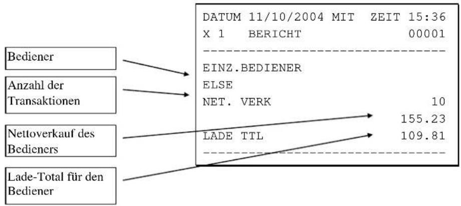 SAMSUNG ER-600 - Bediener - 2