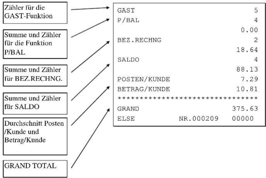 SAMSUNG ER-600 - Finanzen - 3